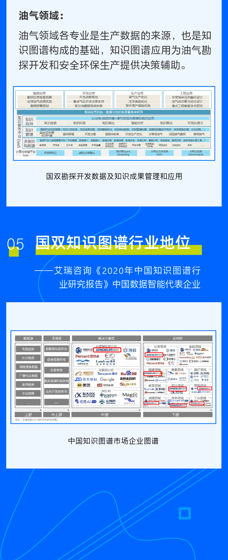 国双入选艾瑞《2020年中国知识图谱行业研究报告》，占据市场七大领域