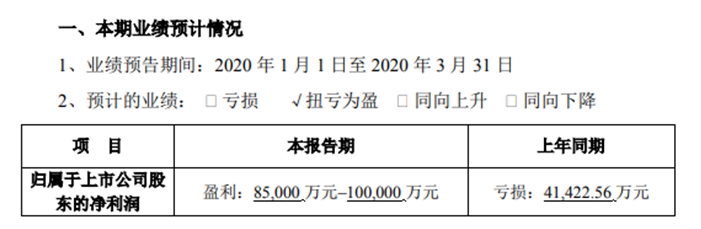 正邦科技第一季度盈利8.5亿至10亿养殖业务盈利水平提升