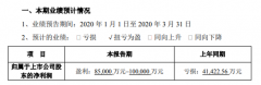 正邦科技第一季度盈利8.5亿至10亿养殖业务盈利水平提升