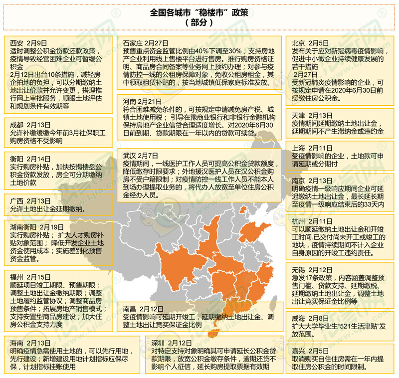 第一季度邯郸房地产市场报告