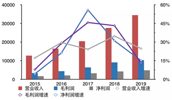 房企年报点评丨利润增速拐点确认，提质增效成