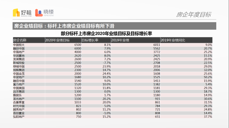 好租晓楼深度专题系列：《复产复工