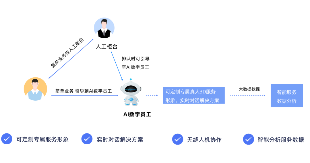 重磅发布 | 百应科技“AI数字人”首次亮相！