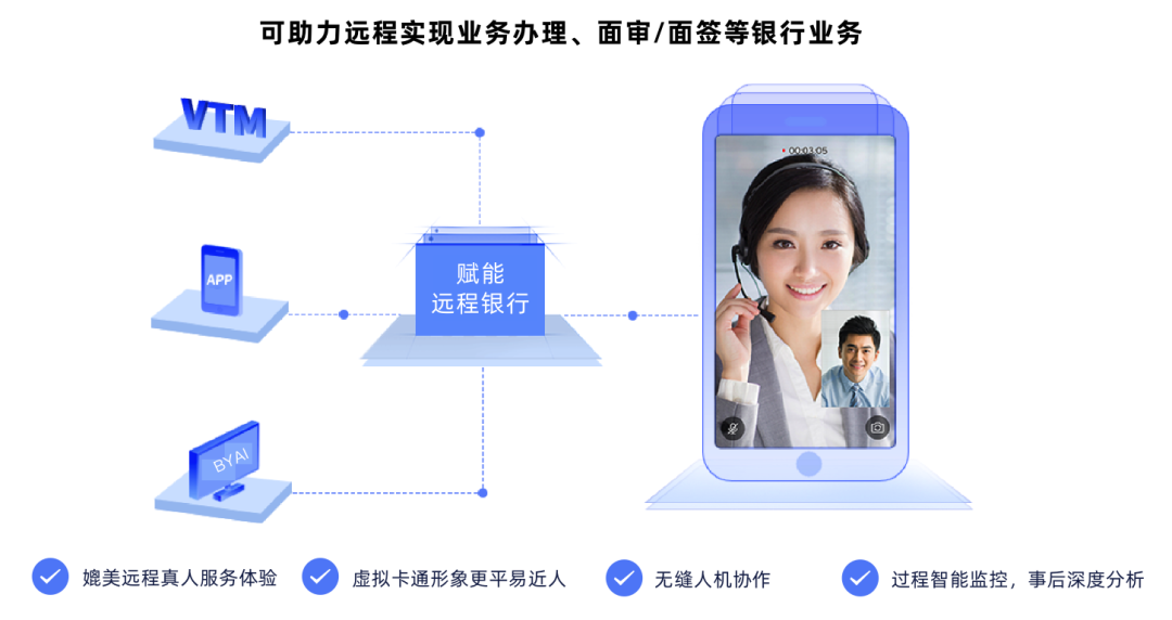 重磅发布 | 百应科技“AI数字人”首次亮相！