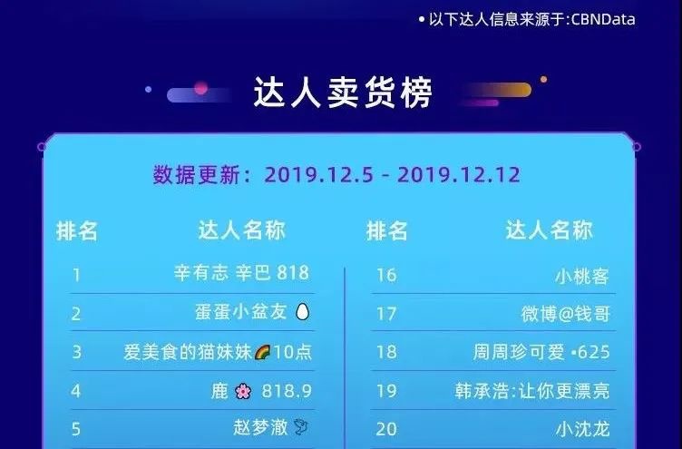 95后主播单场4.8亿，辛有志严选的直播生态才刚发力