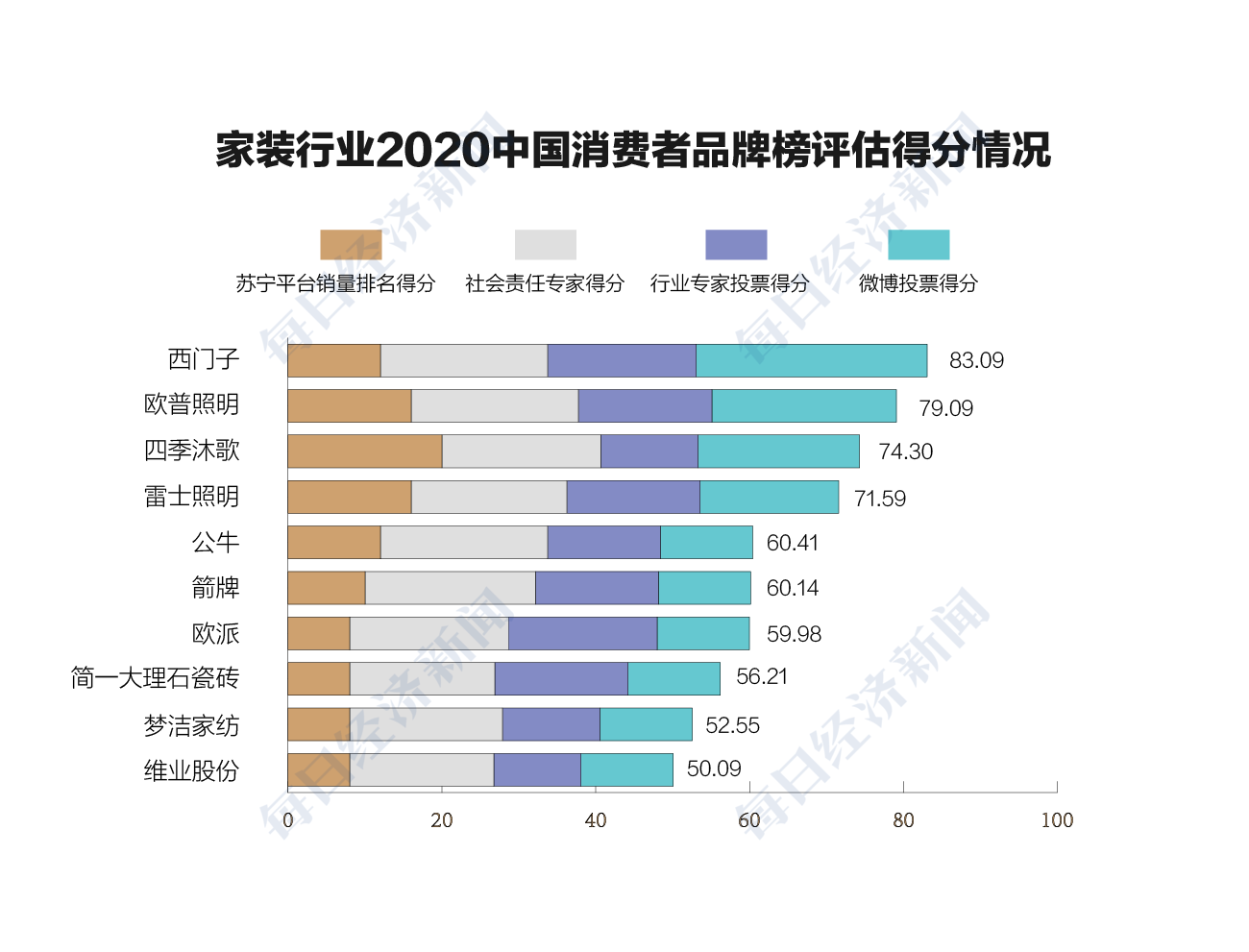 疫情下的家装行业：履行社会责任加强品牌建设