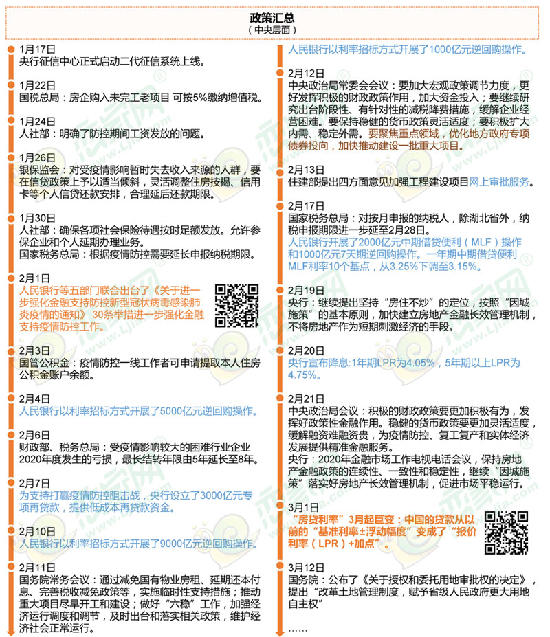 第一季度邯郸楼市报告