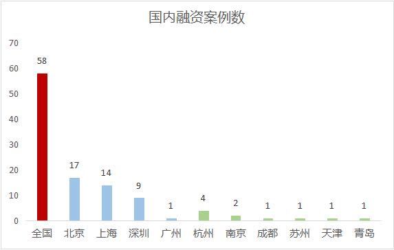 周报：在线教育热度不减，这个赛道继年初“行