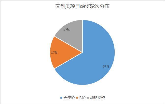 周报：在线教育热度不减，这个赛道继年初“行