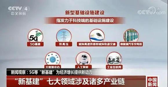 “新基建”释放数字红利 赋能“零售革命”