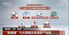 “新基建”释放数字红利 赋能“零售革命”