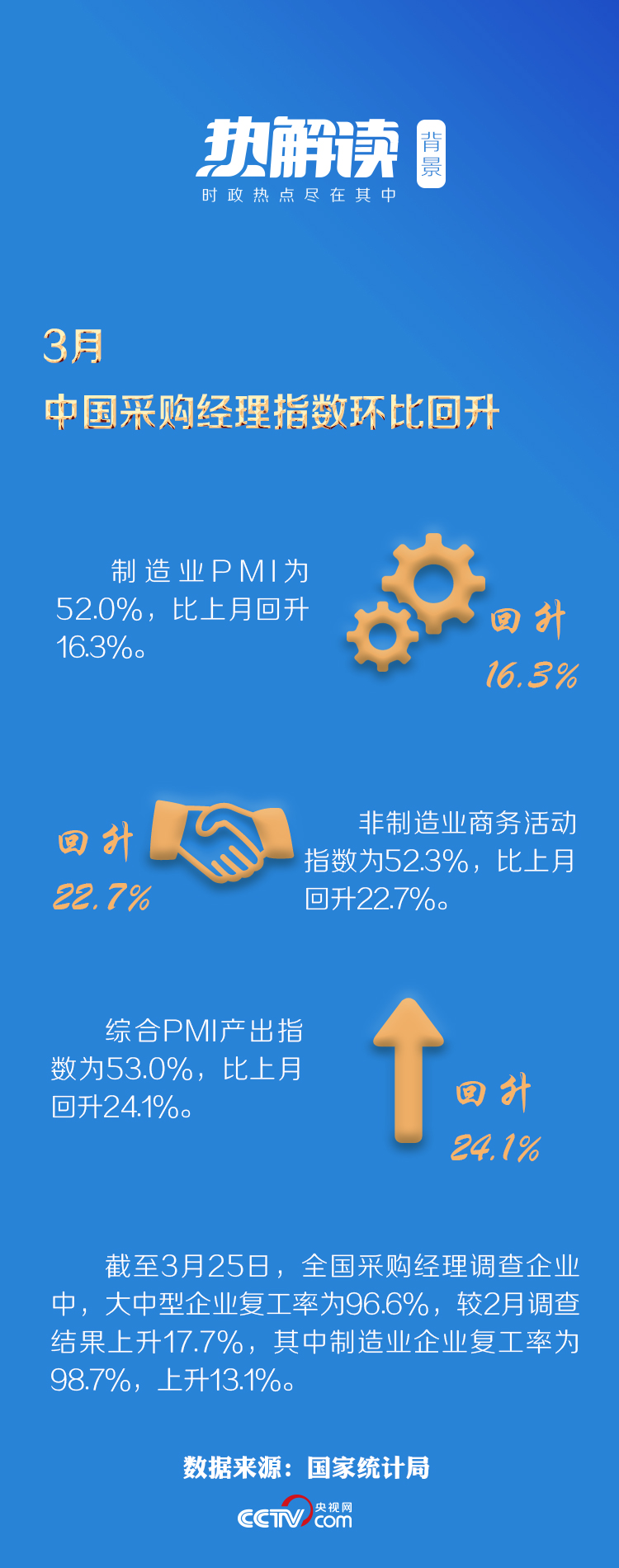 畅通“三循环” 习近平这样精准施治