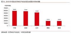 中信证券宏观：以要素市场改革提高经济潜在增