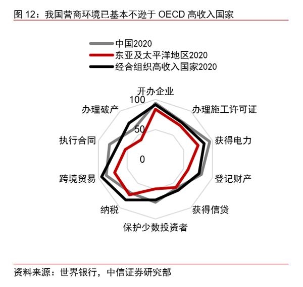 中信证券宏观：以要素市场改革提高经济潜在增