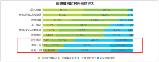 艾瑞发布《中国K12教育To B行业研究报告》：市场