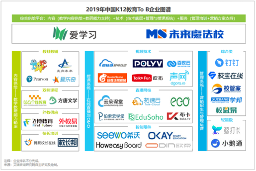艾瑞发布《中国K12教育To B行业研究报告》：市场