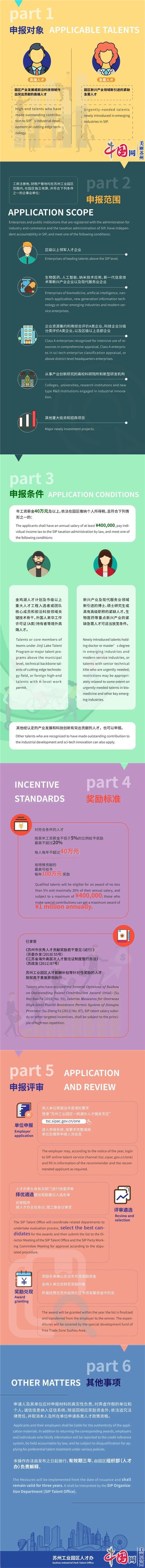 最高每年100万元！苏州自贸片区人才专项奖励来了！