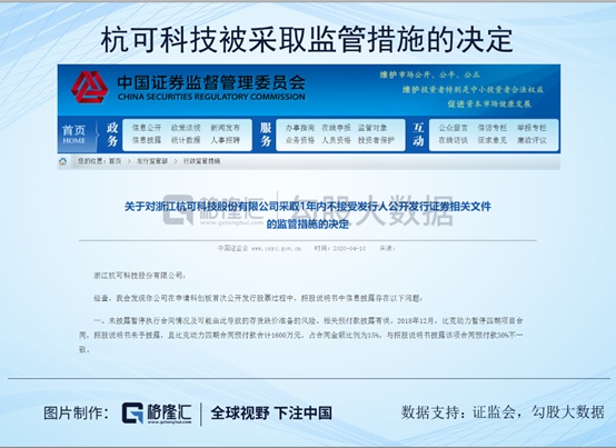 杭可科技 | 科创板上市新兵首暴雷，国信证券及天健被敲警钟