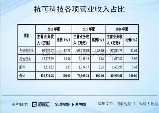 杭可科技 | 科创板上市新兵首暴雷，国信证券及天健被敲警钟