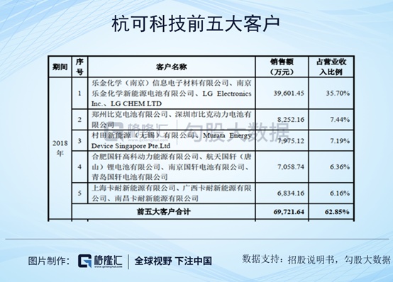 杭可科技 | 科创板上市新兵首暴雷，国信证券及天健被敲警钟