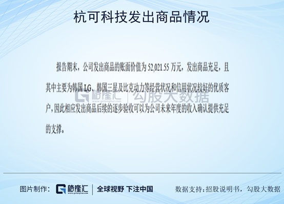 杭可科技 | 科创板上市新兵首暴雷，国信证券及天健被敲警钟
