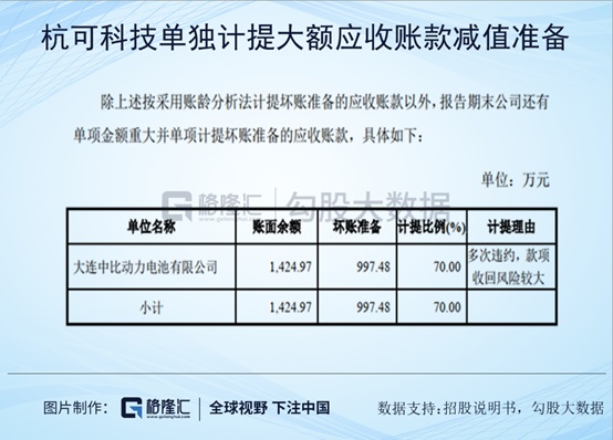 杭可科技 | 科创板上市新兵首暴雷，国信证券及天健被敲警钟