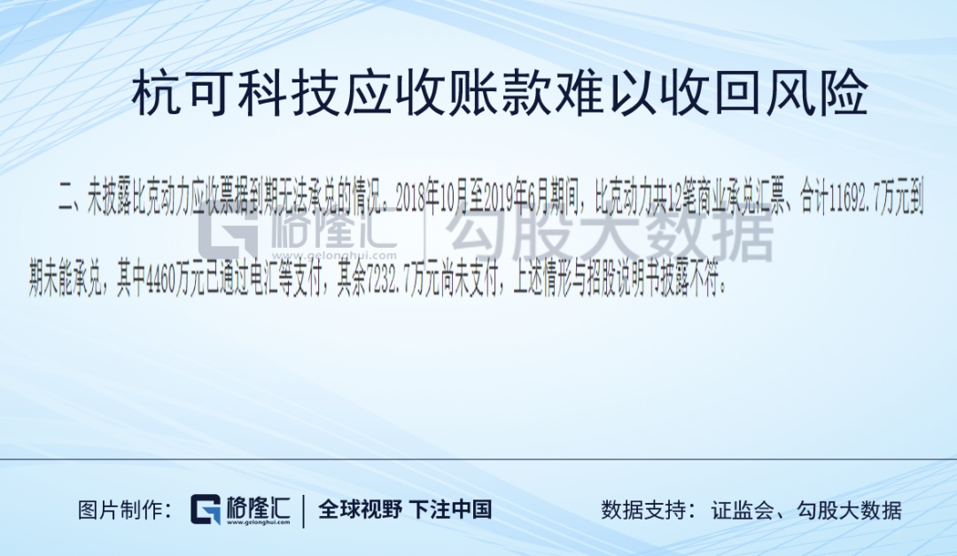 杭可科技 | 科创板上市新兵首暴雷，国信证券及天健被敲警钟
