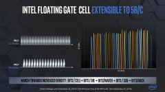 比QLC闪存还渣 FLC闪存即将浮出水面：用户还能接