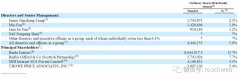 携程最新股权曝光：百度持股降至12% 梁建章持股