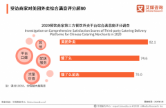 商家对美团外卖满意度高于饿了么 艾媒报告：流