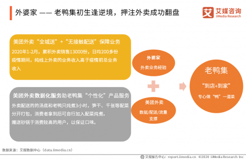 商家对美团外卖满意度高于饿了么 艾媒报告：流