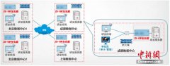 志翔科技支撑华大九天远程安全办公