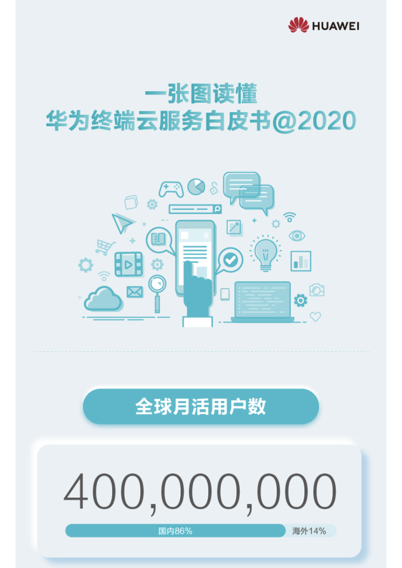 华为终端云服务白皮书@2020