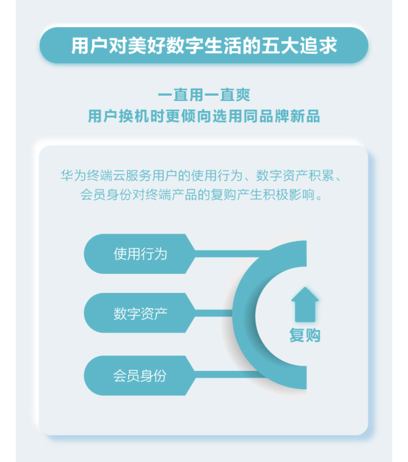 华为终端云服务白皮书@2020