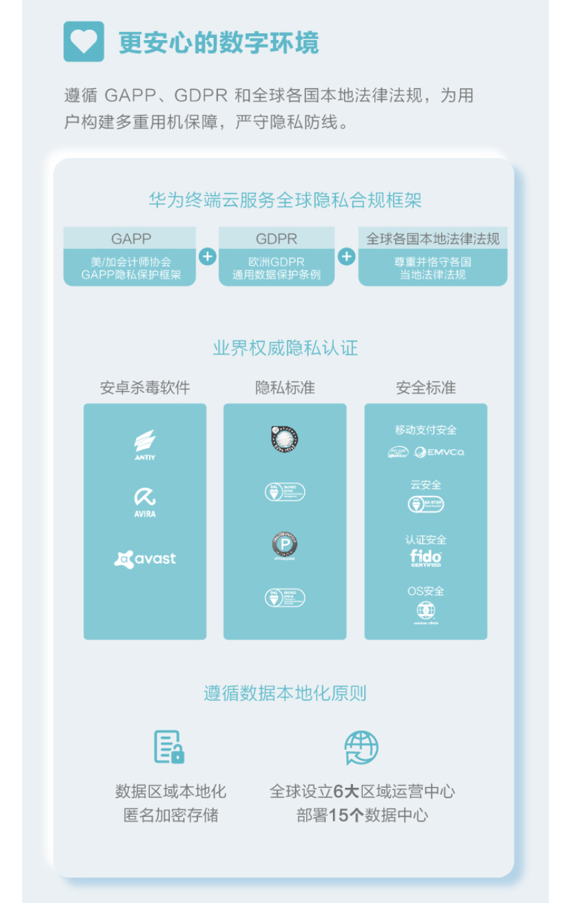 华为终端云服务白皮书@2020