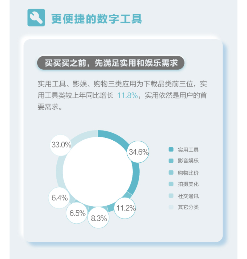 华为终端云服务白皮书@2020