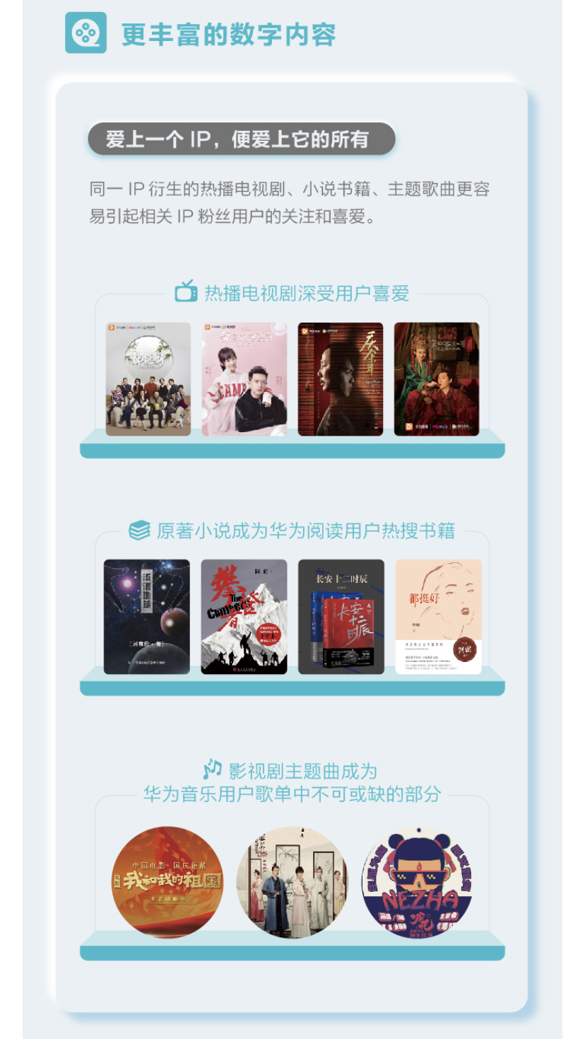华为终端云服务白皮书@2020
