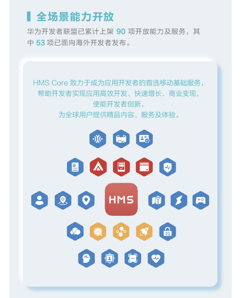 华为终端云服务白皮书@2020
