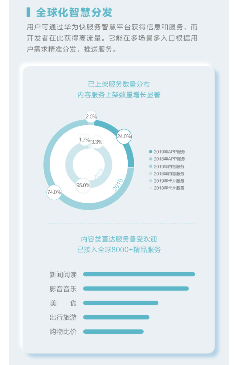 华为终端云服务白皮书@2020