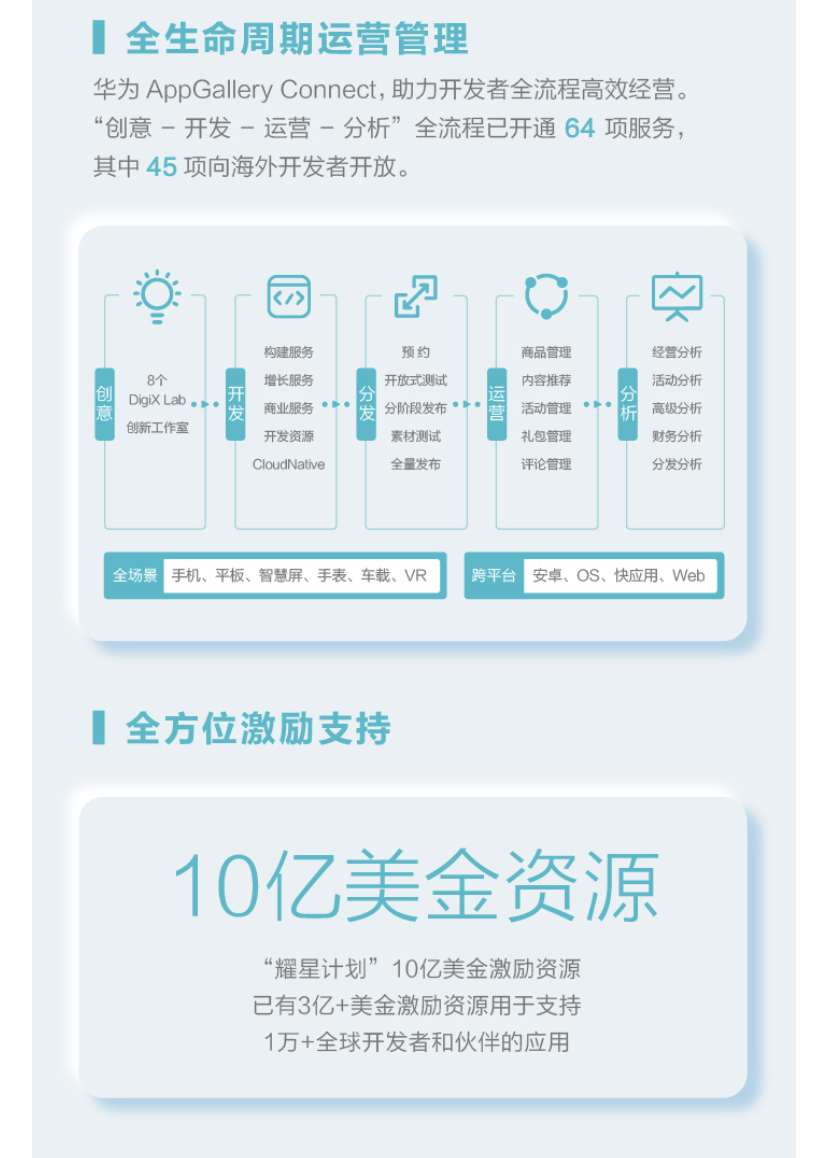 华为终端云服务白皮书@2020