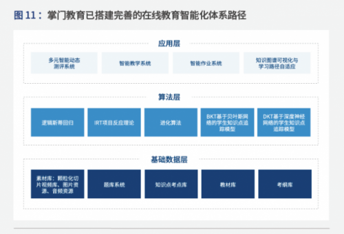 爱分析发布K12辅导行业报告，掌门1对1获业内外高