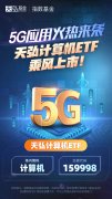 2020科技黑马——天弘中证计算机ETF上市，科技红利一网打尽！