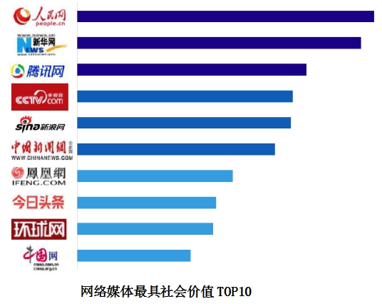 《2019中国网络媒体社会价值白皮书》发布（附报
