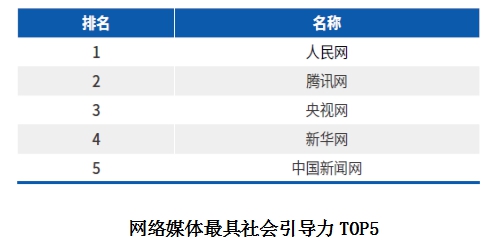 《2019中国网络媒体社会价值白皮书》发布（附报