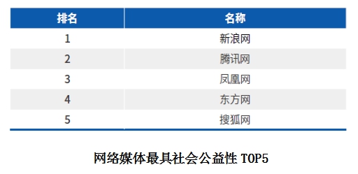 《2019中国网络媒体社会价值白皮书》发布（附报