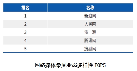 《2019中国网络媒体社会价值白皮书》发布（附报