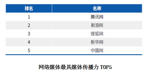 《2019中国网络媒体社会价值白皮书》发布（附报