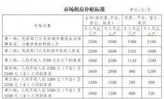 北京拟放宽市场租房补贴申请条件
