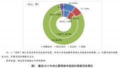 【债市研究】2019年度我国公募债券市场违约处置和回收情况研究