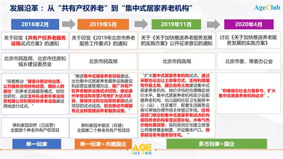 独家研究 I 养老新风口：你知道什么是“集中式